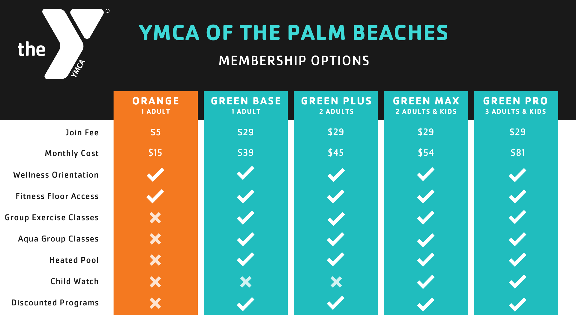 Free ymca membership with medicare deals